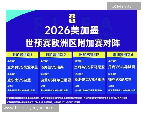 欧洲区世预赛第一阶段完毕，出线球队以及附加赛球队悉数承认